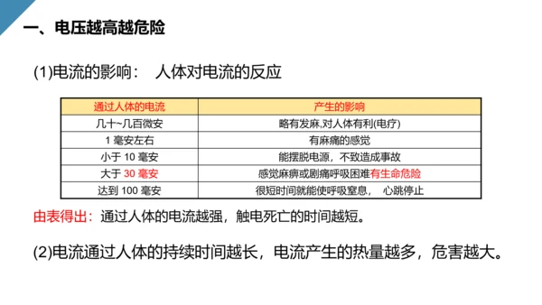 人教版初中物理安全用电常识PPT教学课件