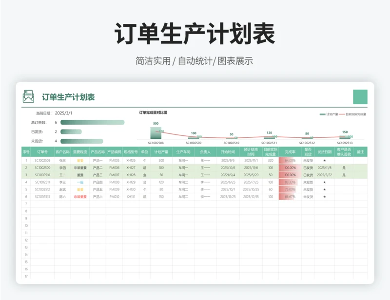 订单生产计划表