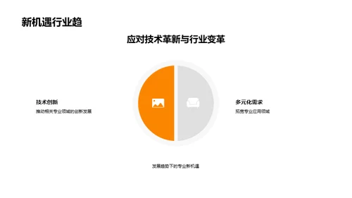专业涵义与职业规划