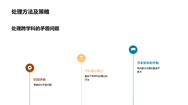 融合视界的学科探索