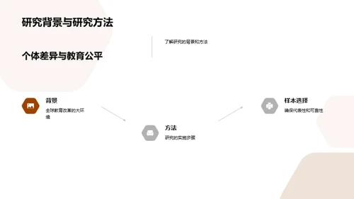 教育政策与改革挑战