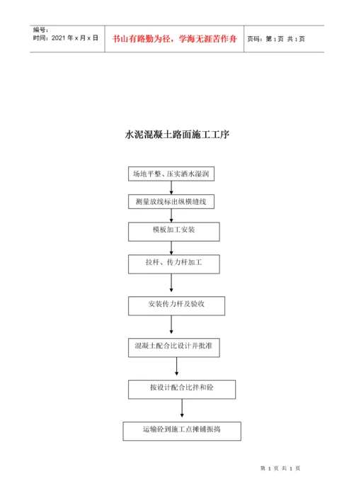 市政工程施工工艺流程框图汇总.docx