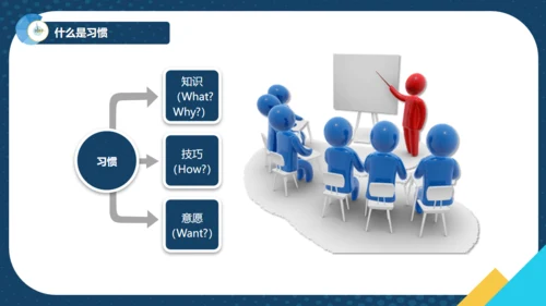 如何提升效率商务培训通用PPT模板