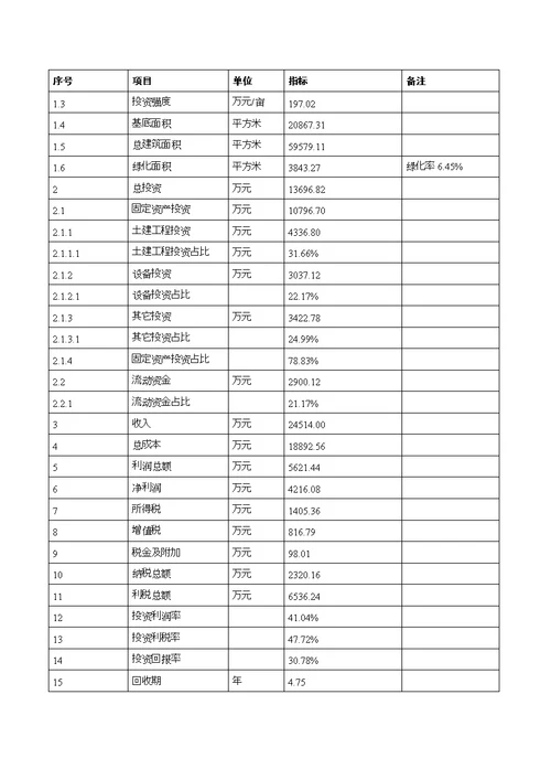 新建年产960套除尘打磨柜项目可行性研究报告