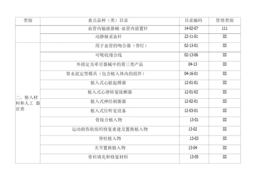 医疗器械经营重点监管品种目录.docx