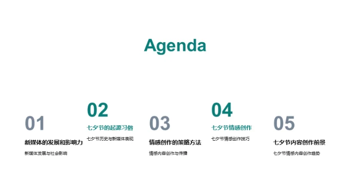 七夕新媒体情感创作