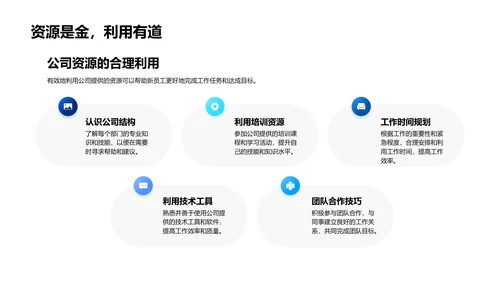 入职职务定位指导PPT模板