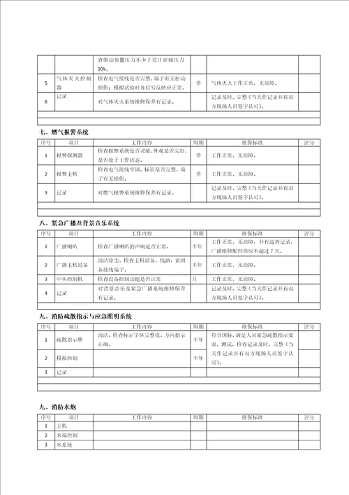 消防系统维保考核标准