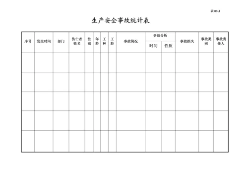 编号09 生产安全事故管理台账.docx