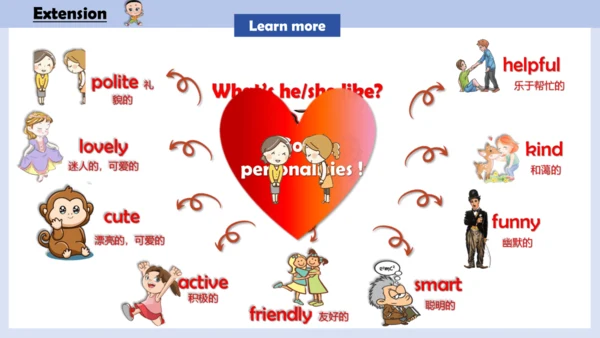 Unit 2 She looks cute .Lesson 7--Lesson 8  课件(共22张