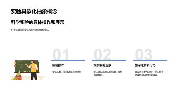 科学实验的探秘