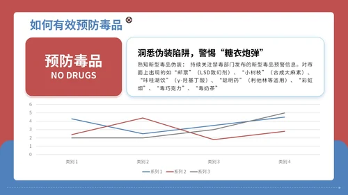 红蓝配色简约禁毒知识宣传PPT模板