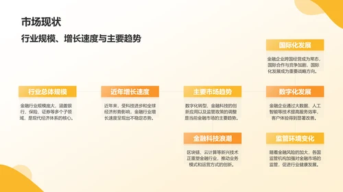 橙色简约风公司介绍——业务概览与战略规划PPT模板