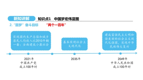第11课 为实现中国梦而努力奋斗   课件 2024-2025学年统编版八年级历史下册