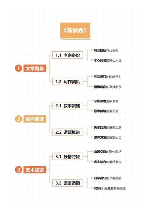 学习笔记-《陈情表》橙红色竖版word模板
