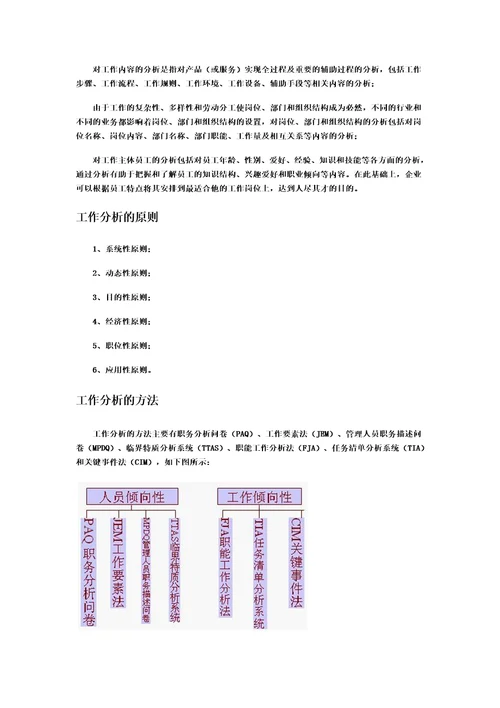 工作分析的内容、程序和方法