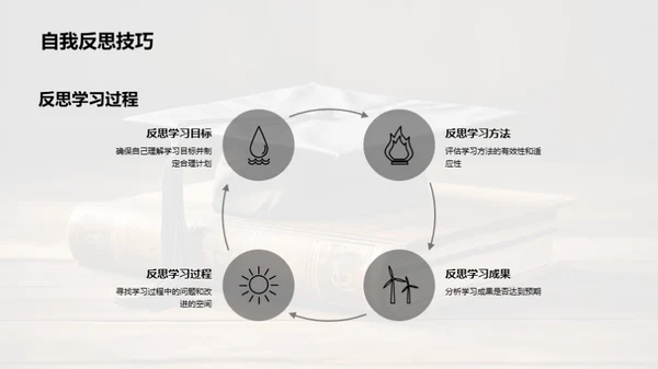 高考策略：攻坚克难