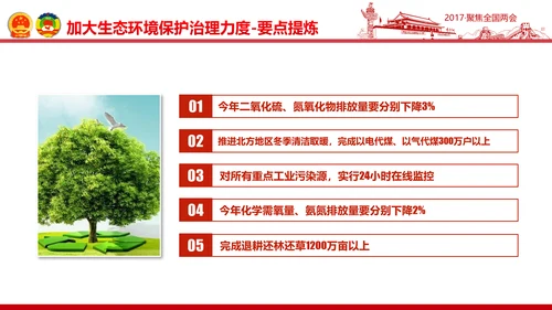 党政大气关注民生聚焦两会党课培训PPT