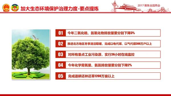 党政大气关注民生聚焦两会党课培训PPT