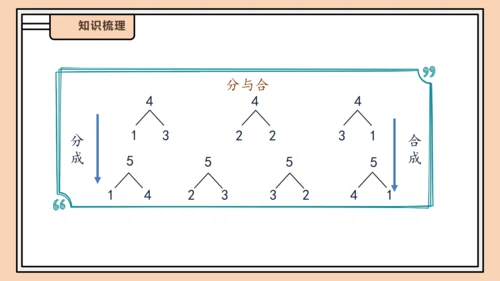 【课堂无忧】人教版一年级上册数学-1.4 分与合（课件）(共33张PPT)
