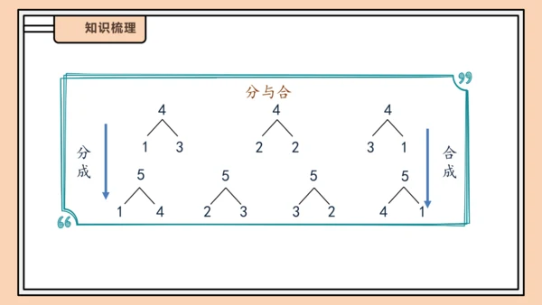 【课堂无忧】人教版一年级上册数学-1.4 分与合（课件）(共33张PPT)