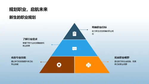 专科教育的探索与未来