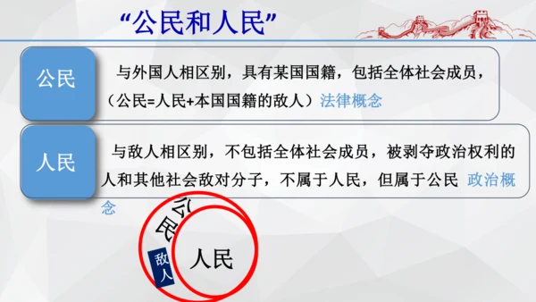 最新原创部编版道德与法治八年级下册1.1公民权利的保障书课件