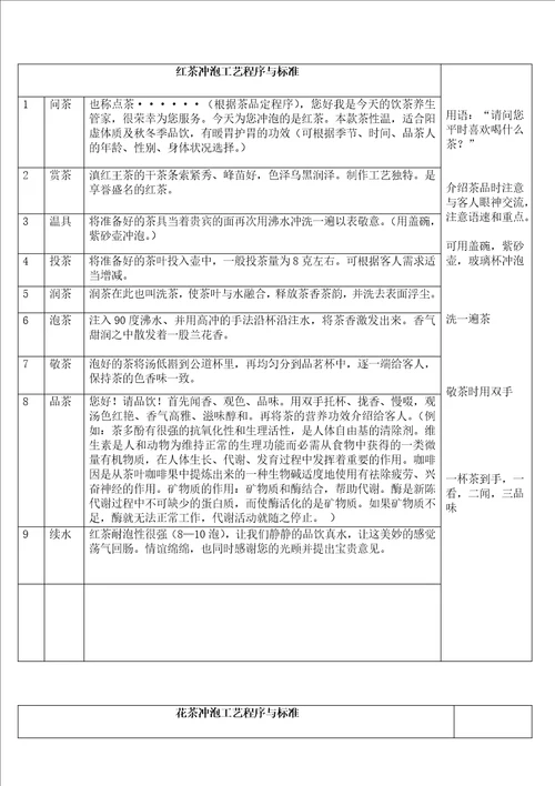 5大茶类的冲泡流程