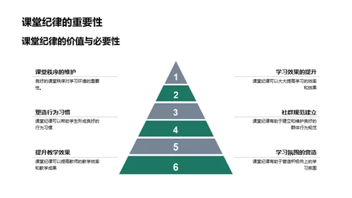 纪律引领高效课堂