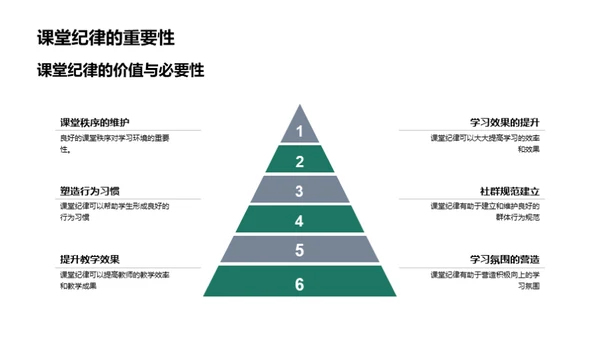 纪律引领高效课堂