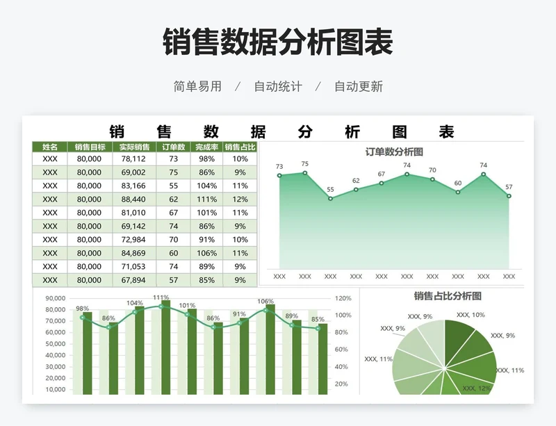 销售数据分析图表