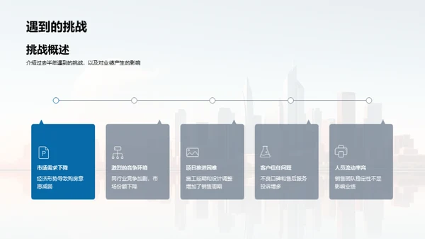半年度房产业绩洞察