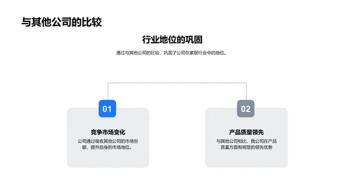 20XX家居业务总结报告PPT模板