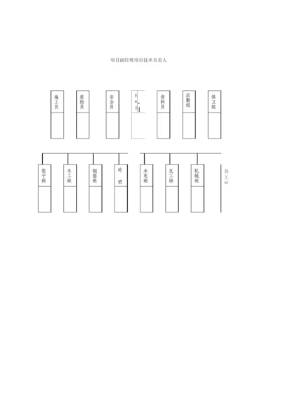 项目组织机构图.docx