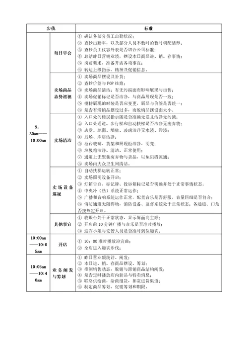 XX省百盛商业有限公司营运标准手册doc37