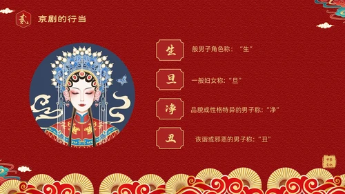 红色国潮风中国国粹京剧脸谱介绍PPT