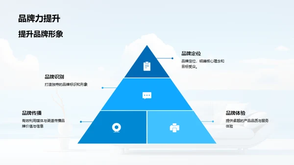 家居设计新动态