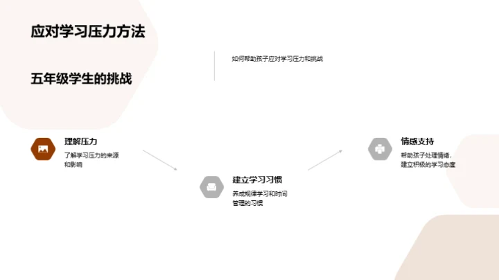 五年级学生学习分析