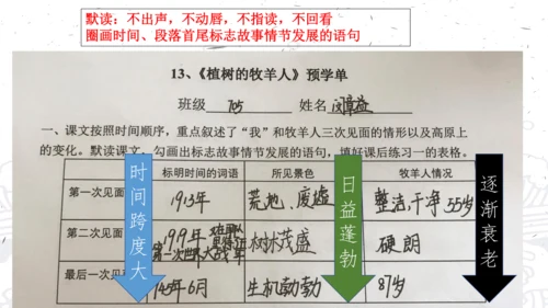 《人生之舟 起锚开航 劈波斩浪》七上第四单元整理课课件（共15张PPT）