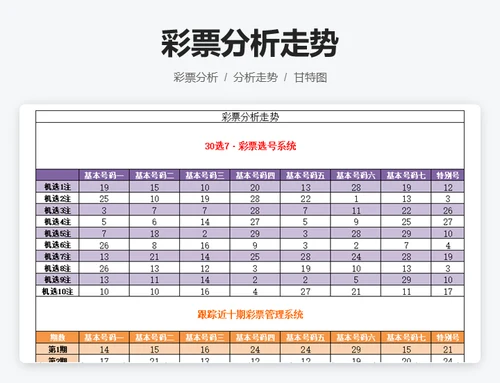 彩票分析走势