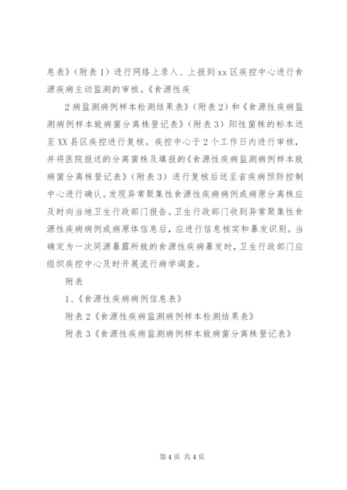 医院食源性疾病工作方案.docx