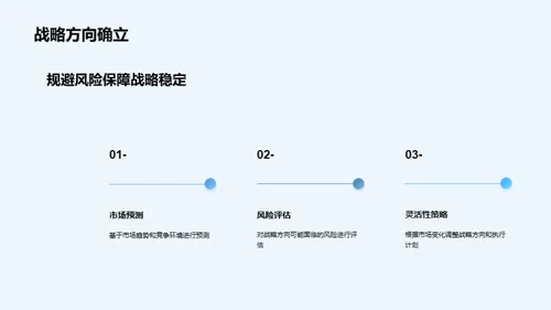 公司战略与投资者关系