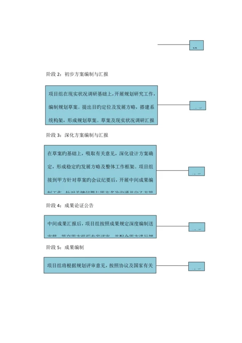 县工业园区规划技术标.docx