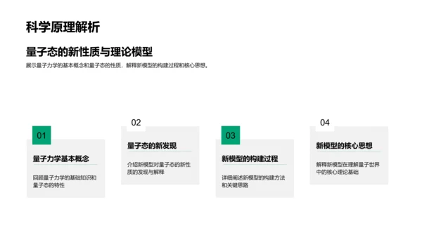 量子力学新理论答辩PPT模板