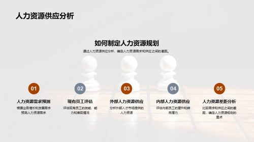 优化人力资源规划