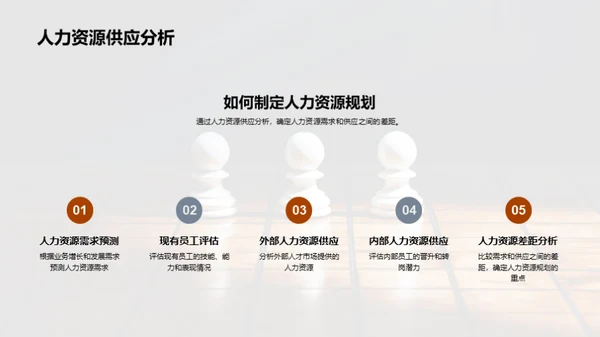 优化人力资源规划