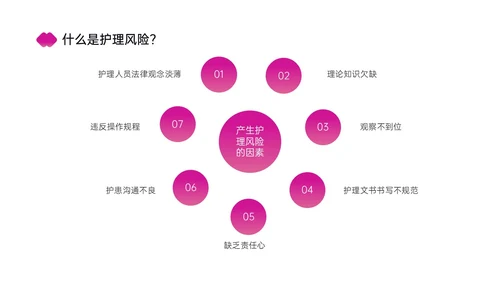 红色简约商务护理风险管理培训PPT课件