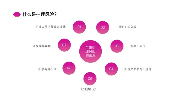 红色简约商务护理风险管理培训PPT课件