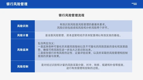 蓝色商务风银行业务培训企业员工业务知识管理通用培训PPT