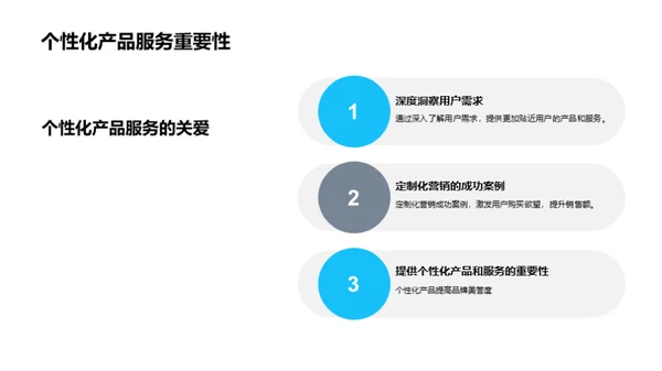 家居销售新战略解析